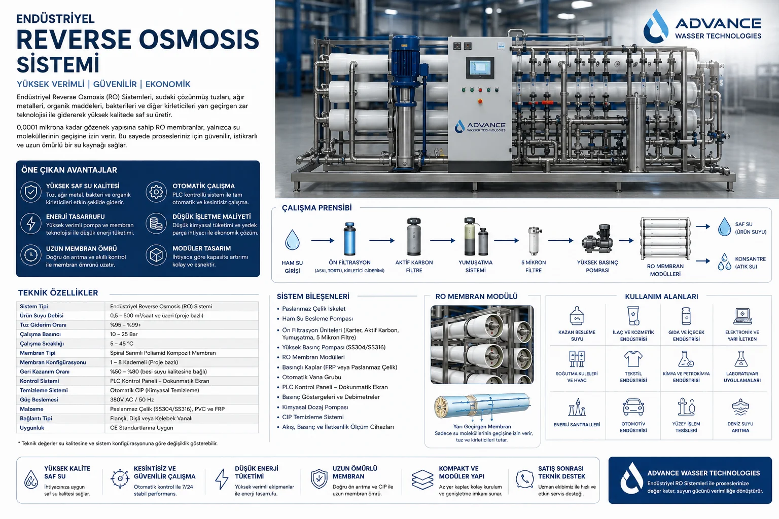 Reverse Osmosis Sistemi