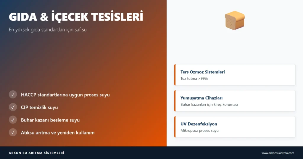 Gıda ve içecek tesisleri