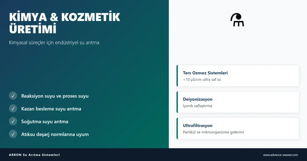 Kimya ve kozmetik üretimi