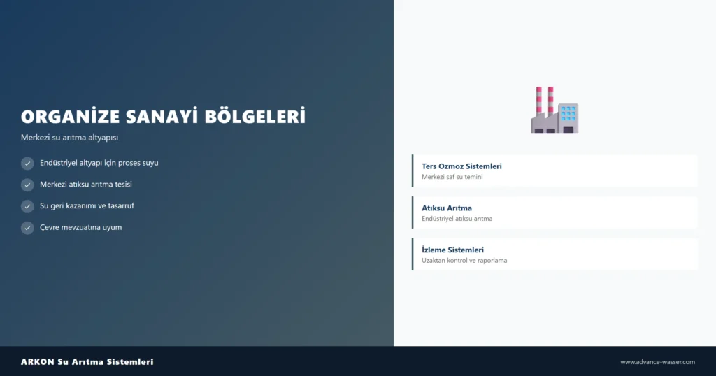 Organize sanayi bölgeleri