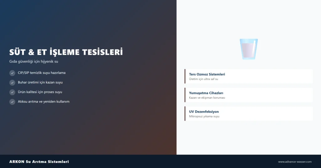 Süt ve et işleme tesisleri